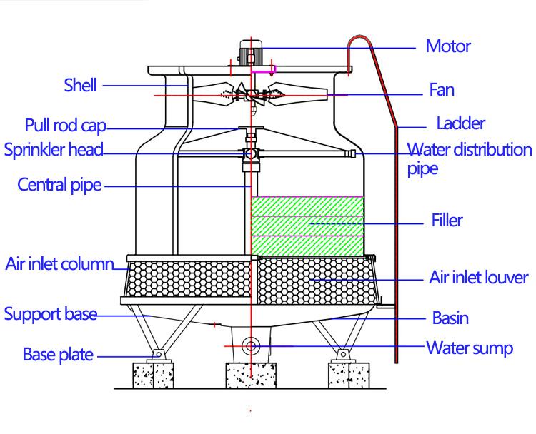 Round Cooling Tower Dimensions and Specifications Round Cooling Tower Dimensions and Specifications