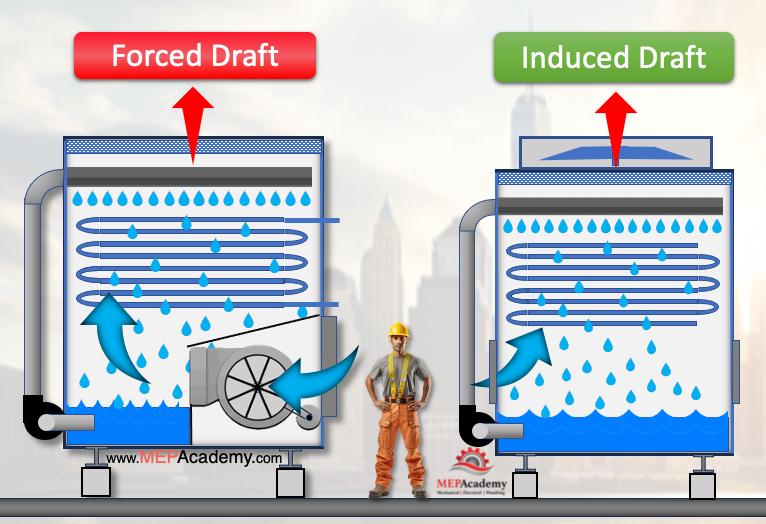 forced-draft-vs-induced-draft-cooling-tower forced-draft-vs-induced-draft-cooling-tower