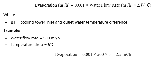 77a57831cde74d90d230060154baf8d9