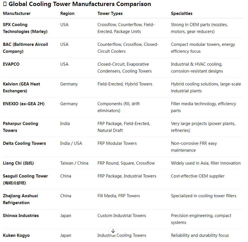 cooling water tower manufacturer