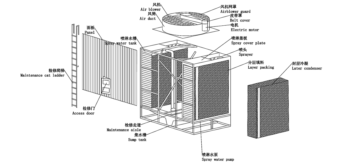 AHC-B原理