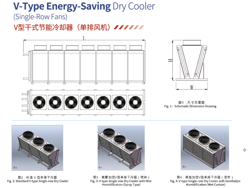 dry cooler parameter